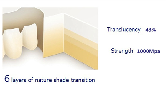 CAD CAM Blocks Multilayer Features